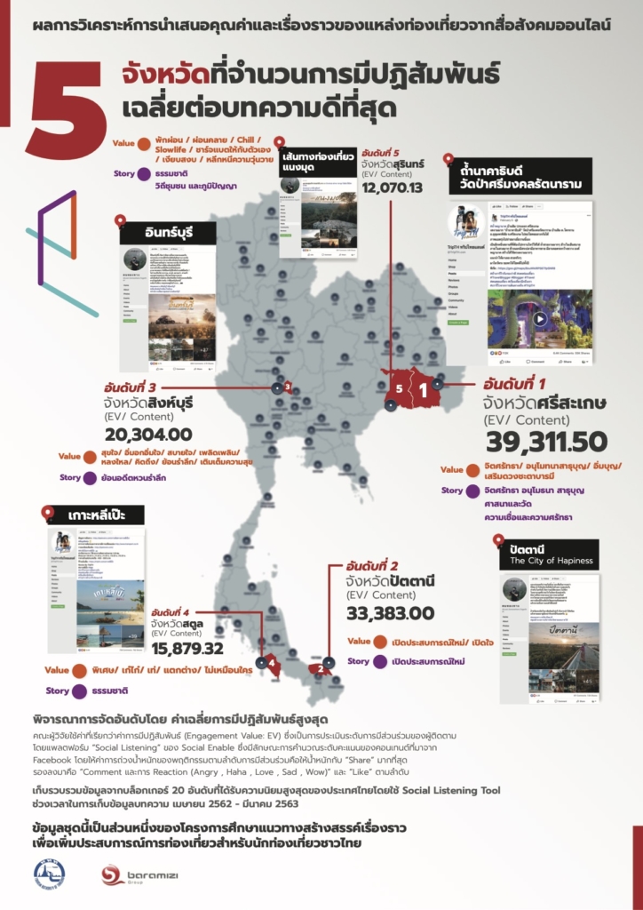 BaramiziLab-SocialListening_การท่องเที่ยวแห่งประเทศไทยหน้า6