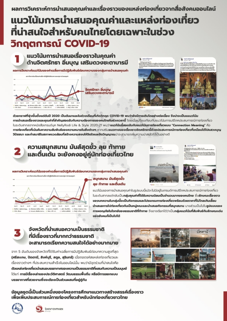 BaramiziLab-SocialListening_การท่องเที่ยวแห่งประเทศไทยหน้า8