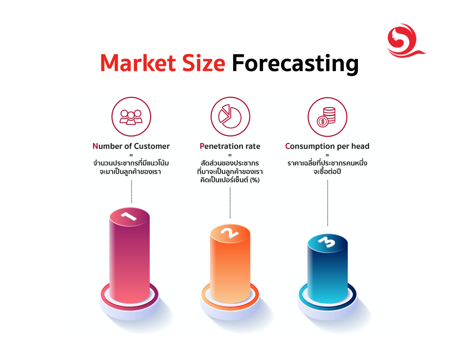 Market Size Forecasting Baramizi